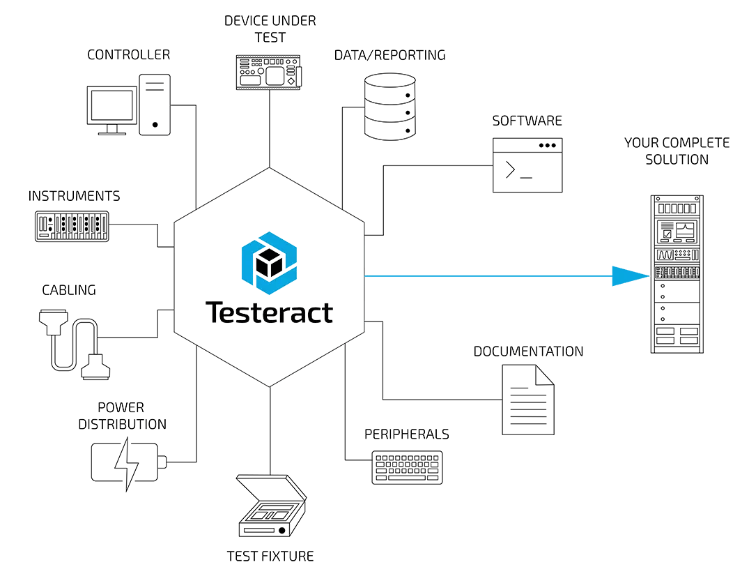 Testeract makes complete solutions3