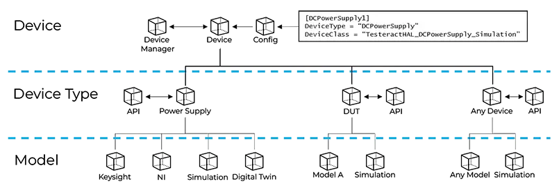 HAL Architecture small 4