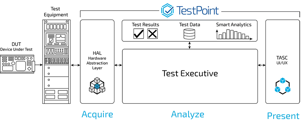 TestPoint Illustration