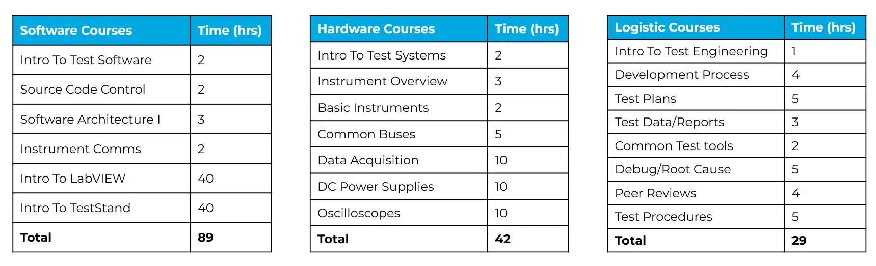 Testeract engineering onboarding course overview